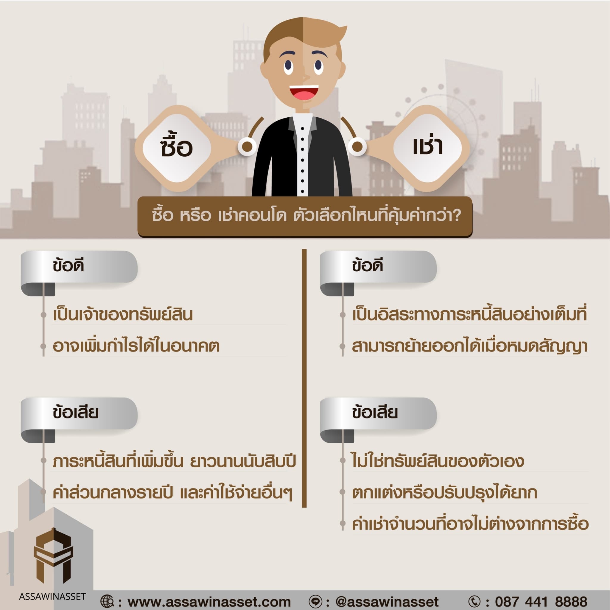 ซื้อ หรือ เช่าคอนโด ตัวเลือกไหนที่คุ้มค่ากว่า?