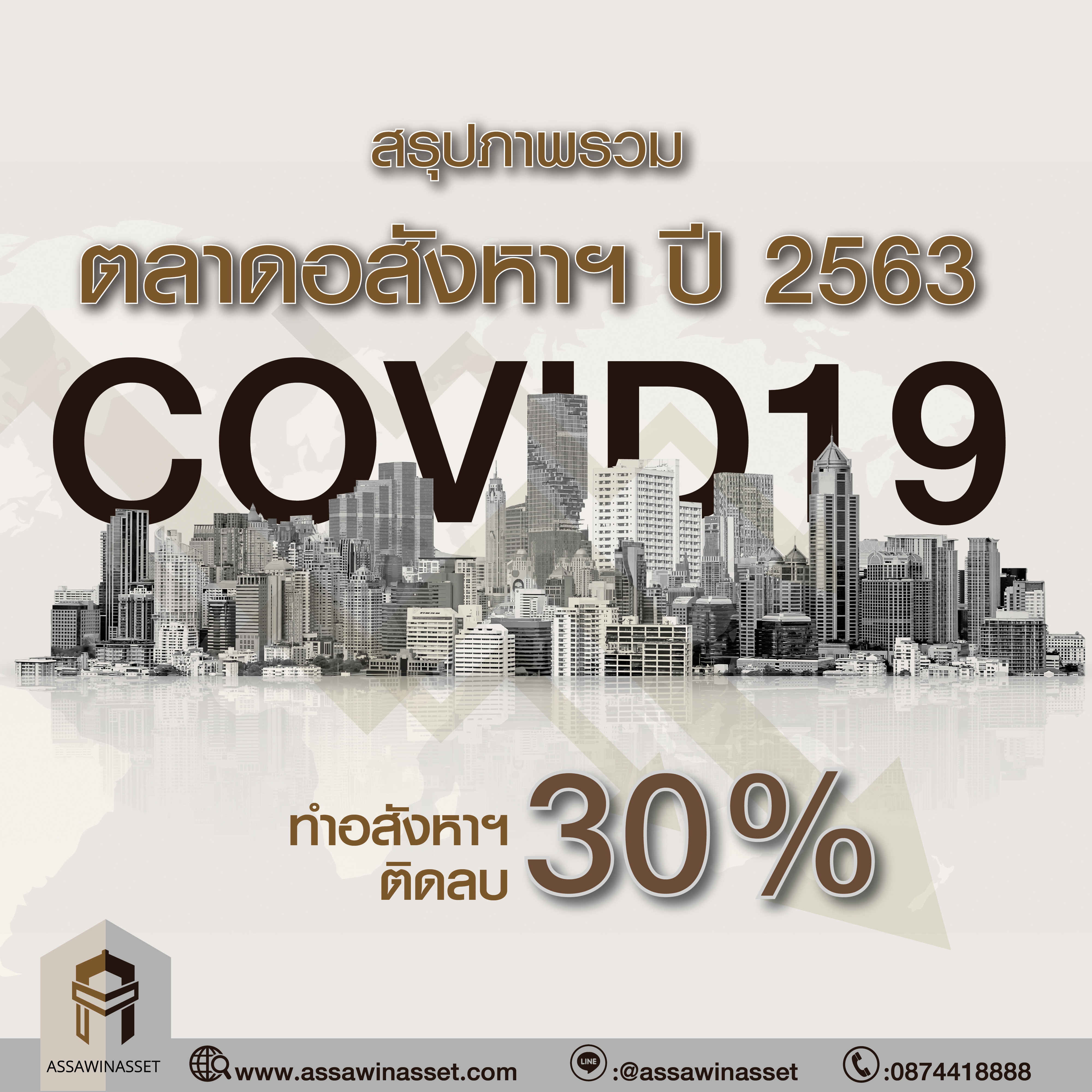 สรุปภาพรวมตลาดอสังหาฯ ปี 2563 โควิดทำอสังหาฯ ติดลบ 30%