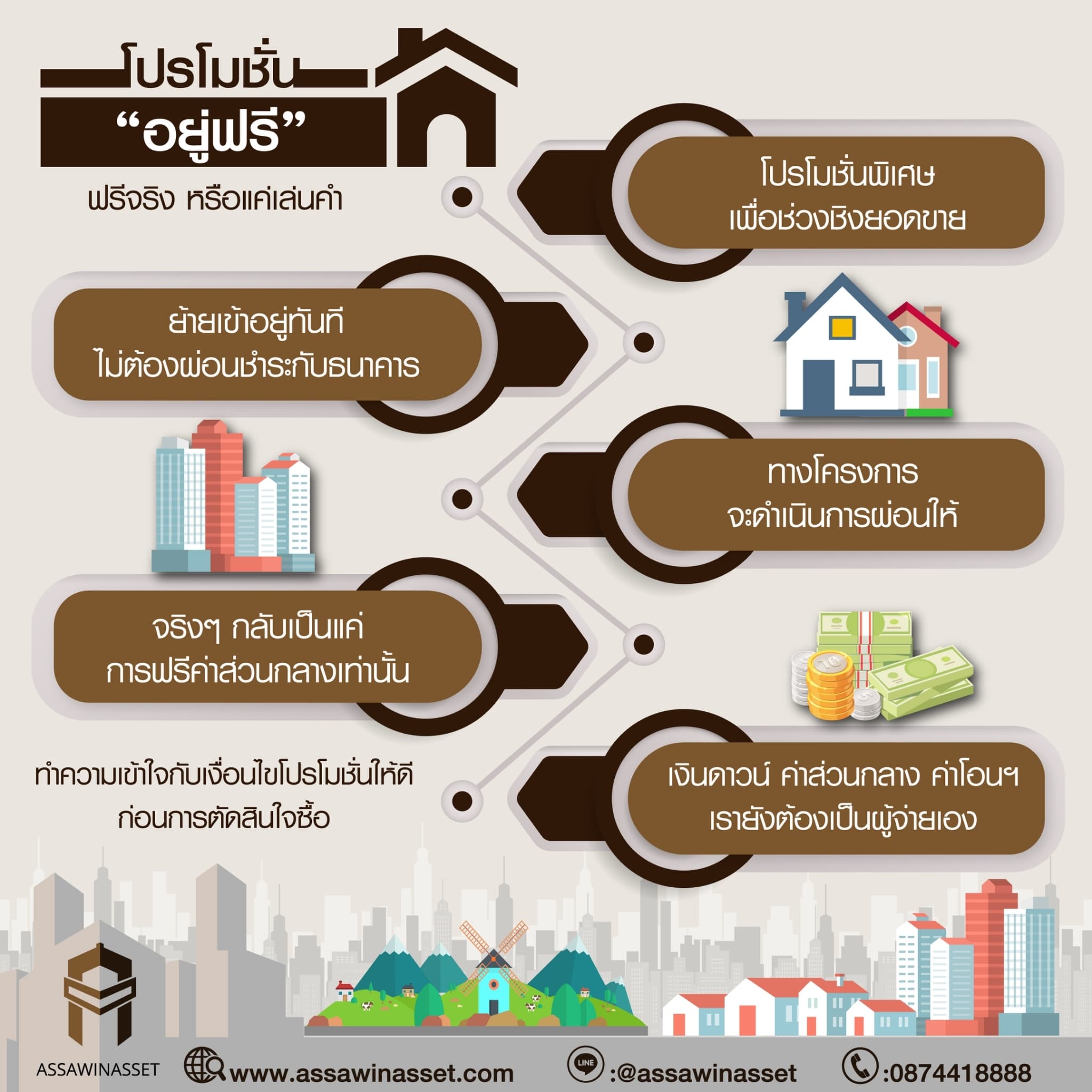 โปรโมชั่นอยู่ฟรีที่โครงการบอก ฟรีจริงหรือเปล่า หรือเป็นเพียงคำโฆษณา