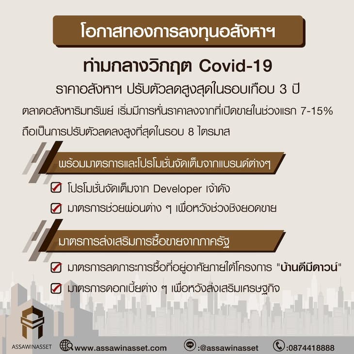 โอกาสทองการลงทุนอสังหาฯ ท่ามกลางวิกฤต Covid-19